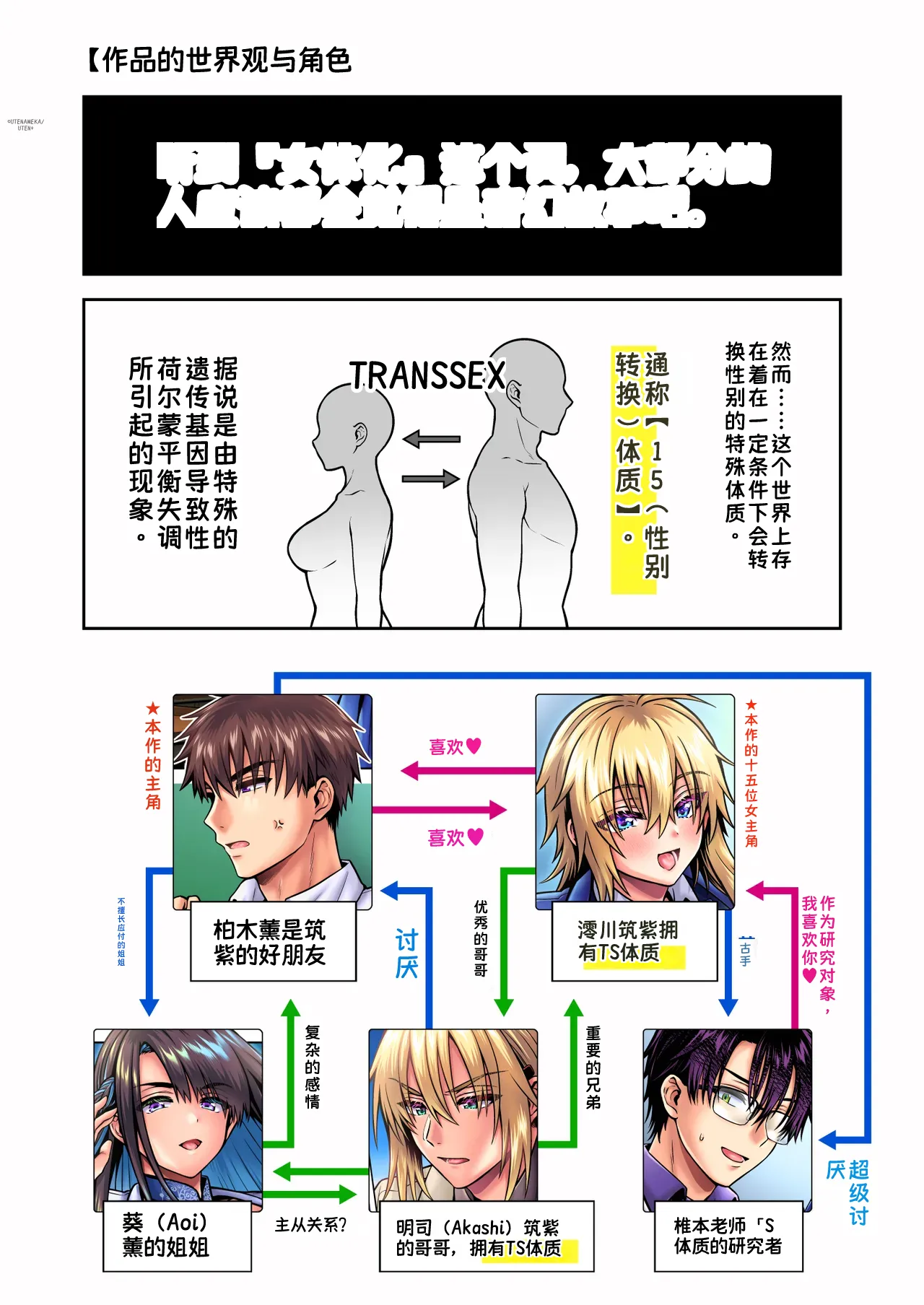 Ore no Shinyuu wa TS (Seitenkan) Taishitsu 6 page 4 full
